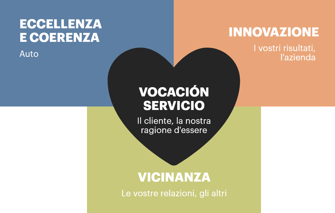 Our values image